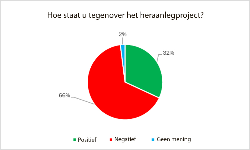 Broustin 01 NL