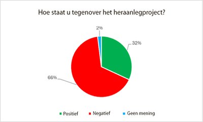 Broustin 01 NL